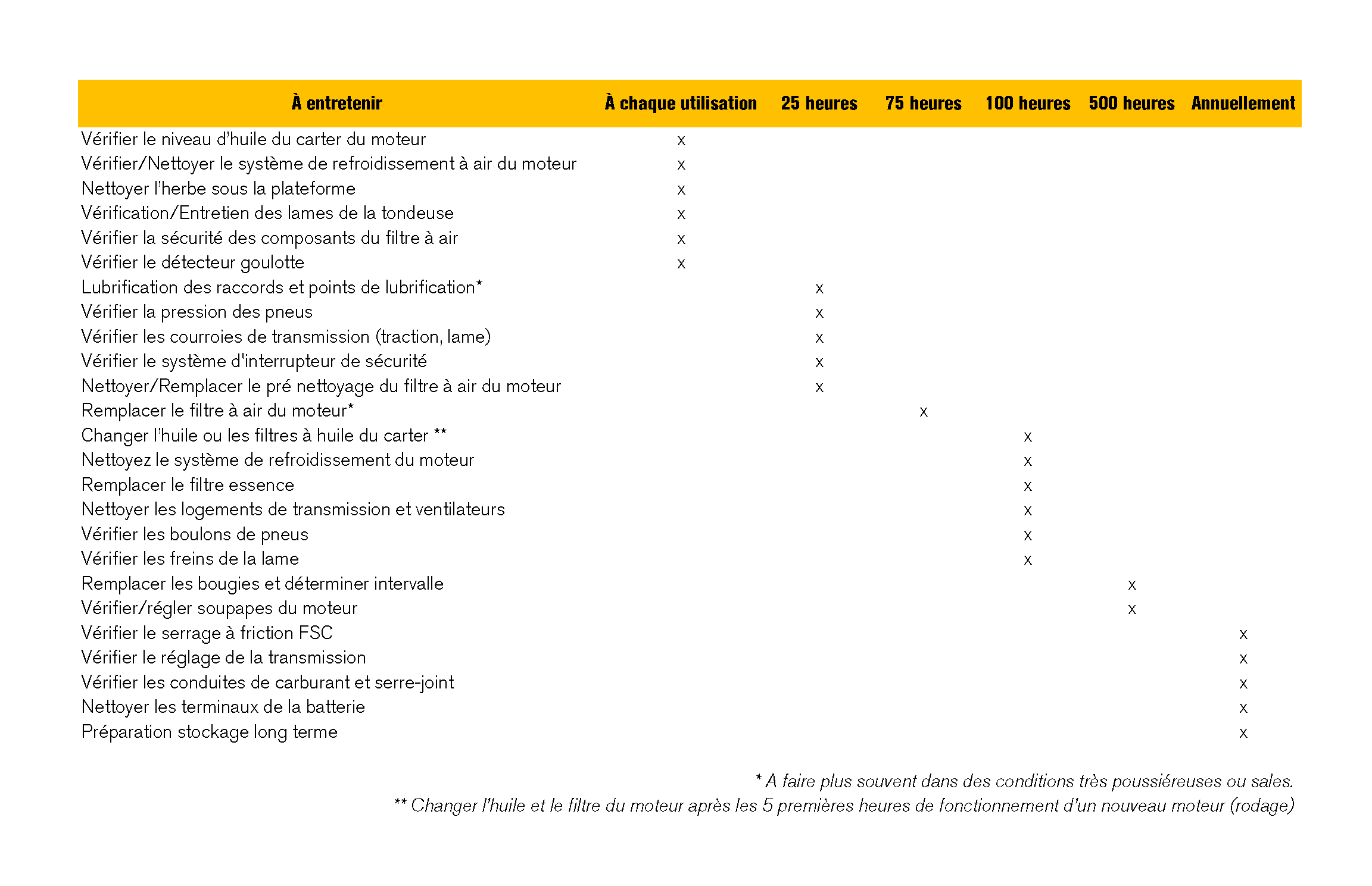 Tableau planning entretien Walker.png